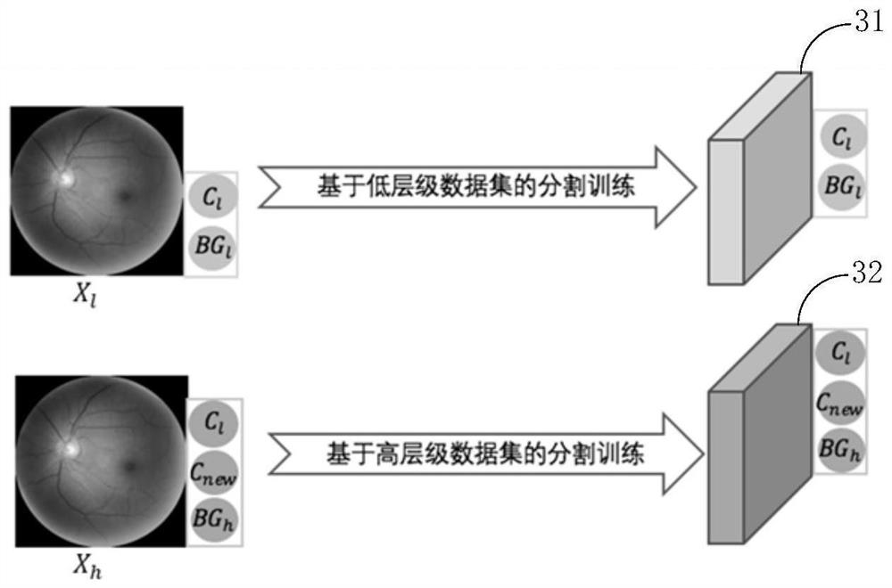 Fundus image segmentation model training method and device