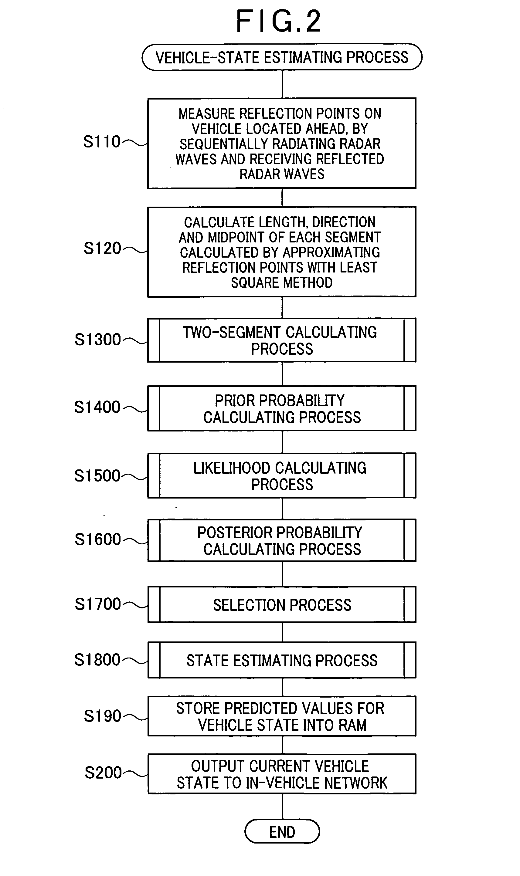 Apparatus for estimating state of vehicle located in frontward field