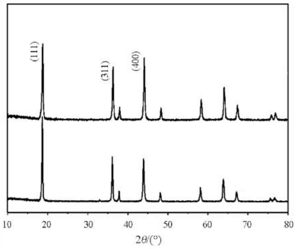 High-nickel cobalt-free lithium ion battery material and preparation method thereof