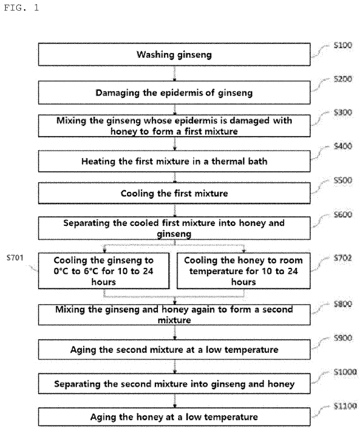 Method for producing honey containing low molecular weight ginsenosides