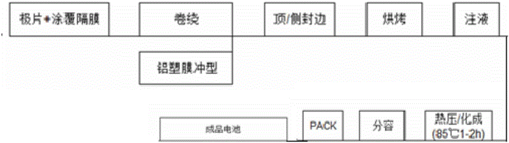 Lithium-ion battery separator, and preparation method and application thereof