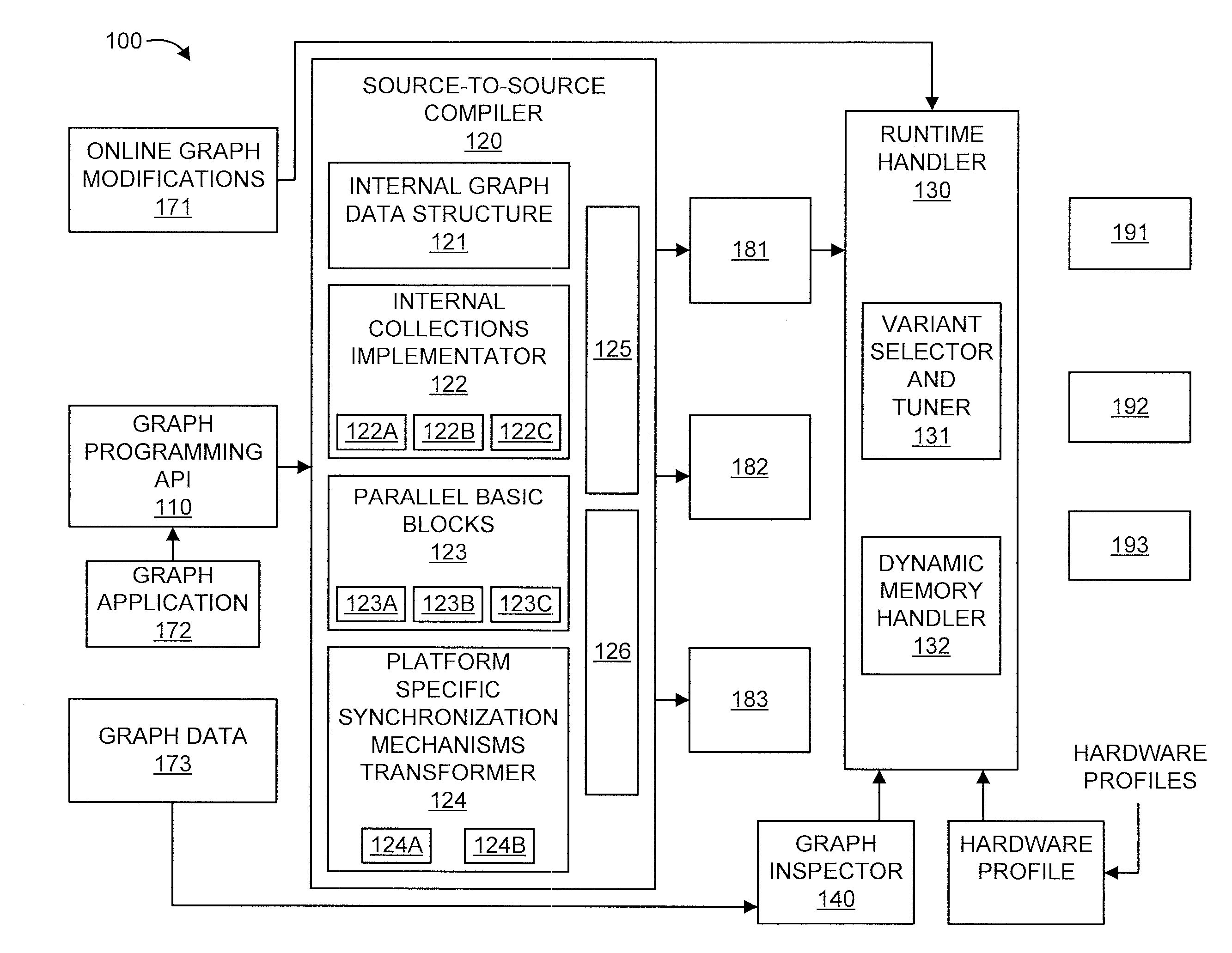 Source-to-source transformations for graph processing on many-core platforms