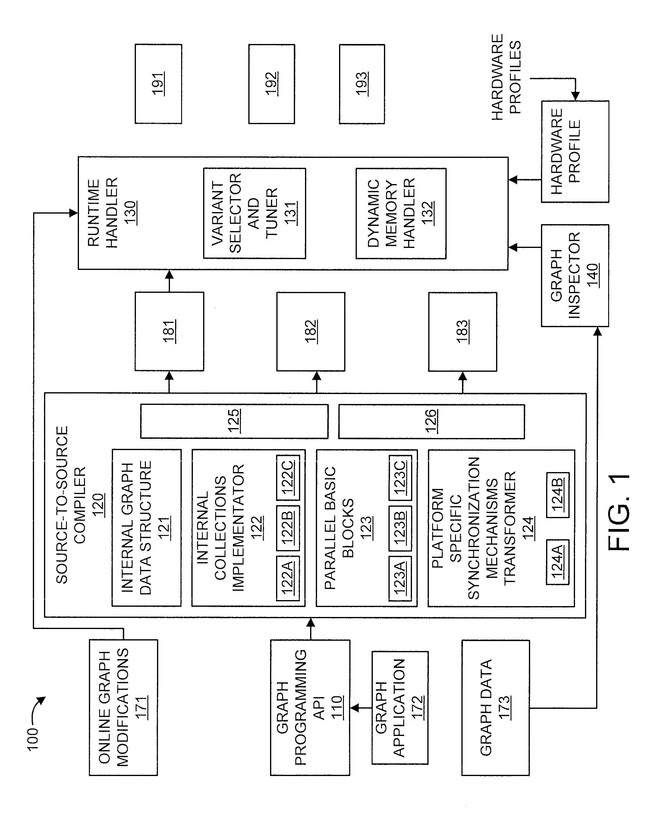 Source-to-source transformations for graph processing on many-core platforms