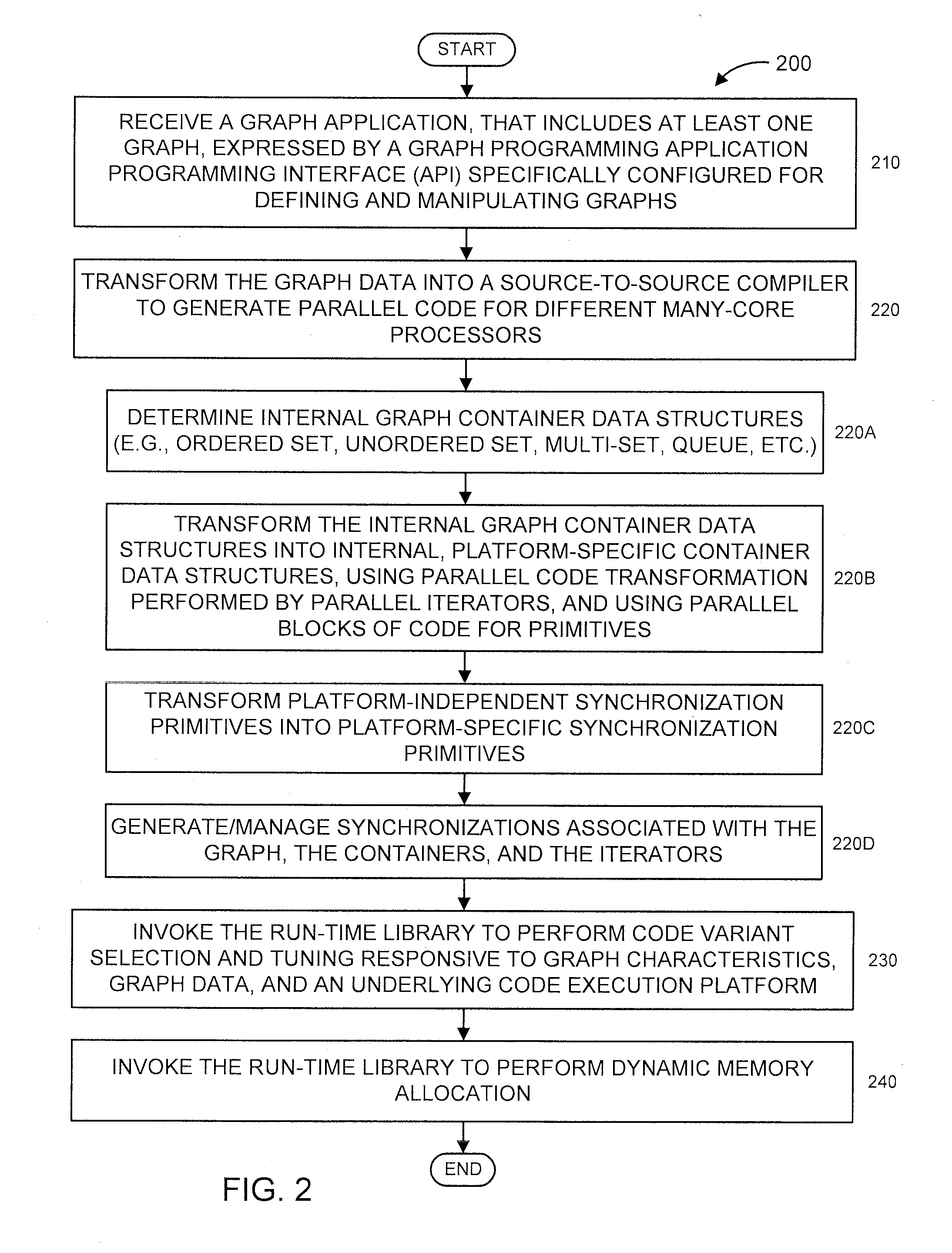 Source-to-source transformations for graph processing on many-core platforms