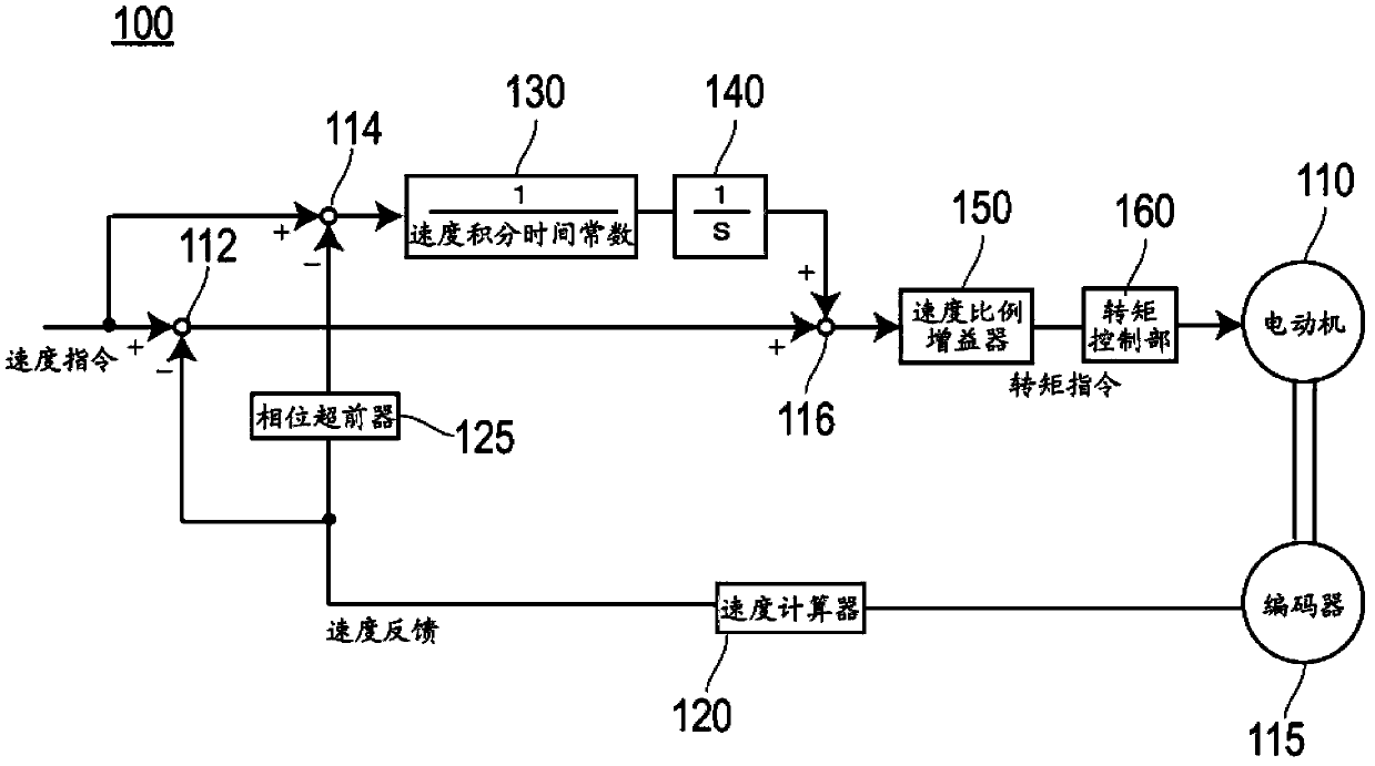 Motor control apparatus