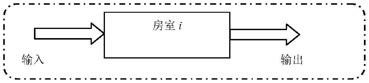 An Air Traffic Flow Control Method Based on Compartment System Model