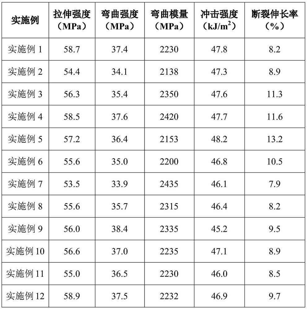 Functionalized TPU special powder for SLS molding anti-impact anti-exposure automobile instrument panel and preparation method of functionalized TPU special powder