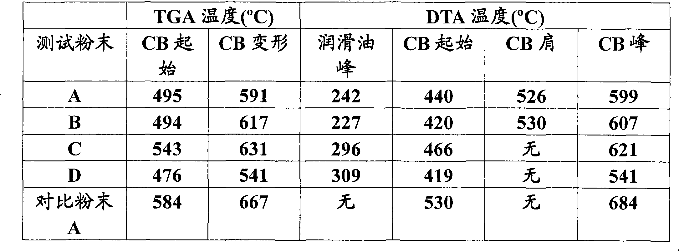 Diesel exhaust article and catalyst compositions therefor