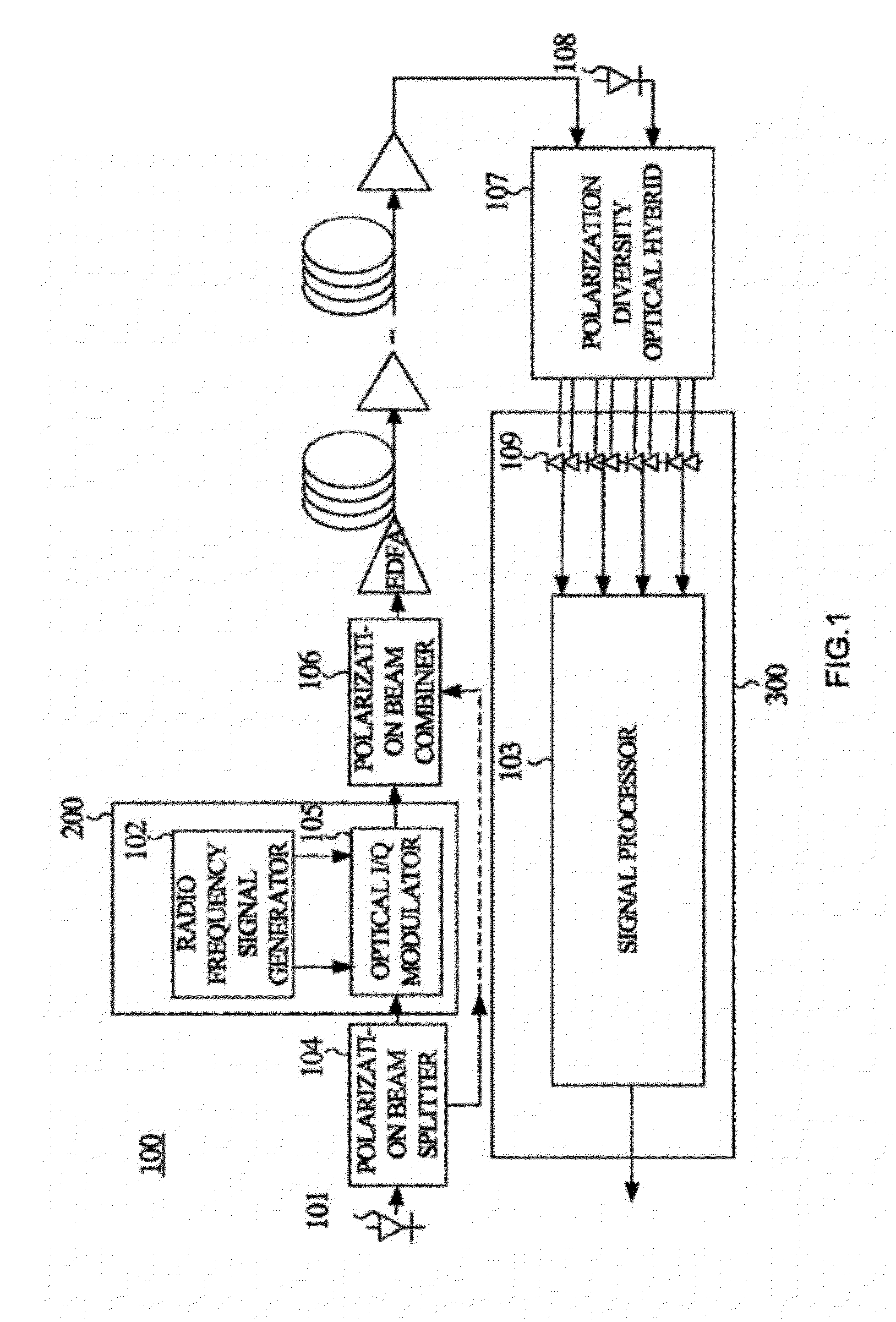 System, Devices and Methods for Subcarrier Recovery at Local Oscillator Frequency in Optical OFDM System