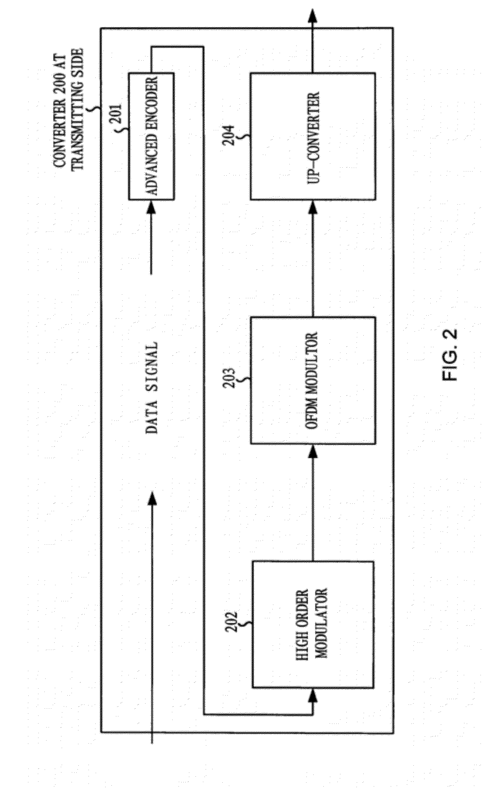 System, Devices and Methods for Subcarrier Recovery at Local Oscillator Frequency in Optical OFDM System