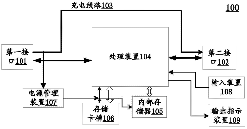 Data line with data processing function and data processing method of data line