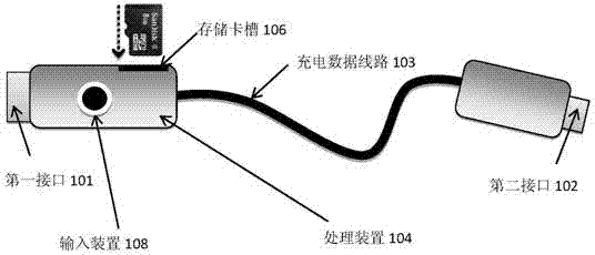 Data line with data processing function and data processing method of data line