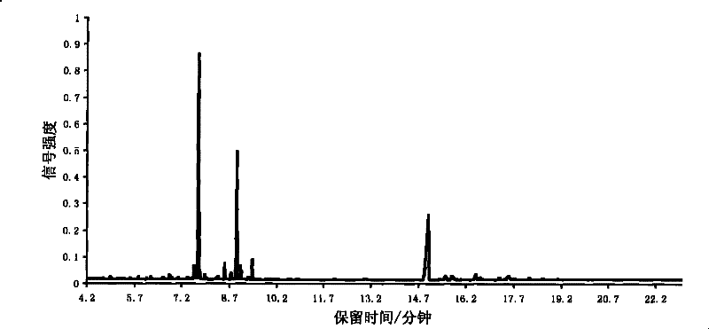 Identification method of precious rosewood based on chemical fingerprint