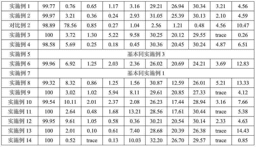 Preparation method and use of catalyst for glucose hydrogenolysis preparation of low carbon dihydric alcohol