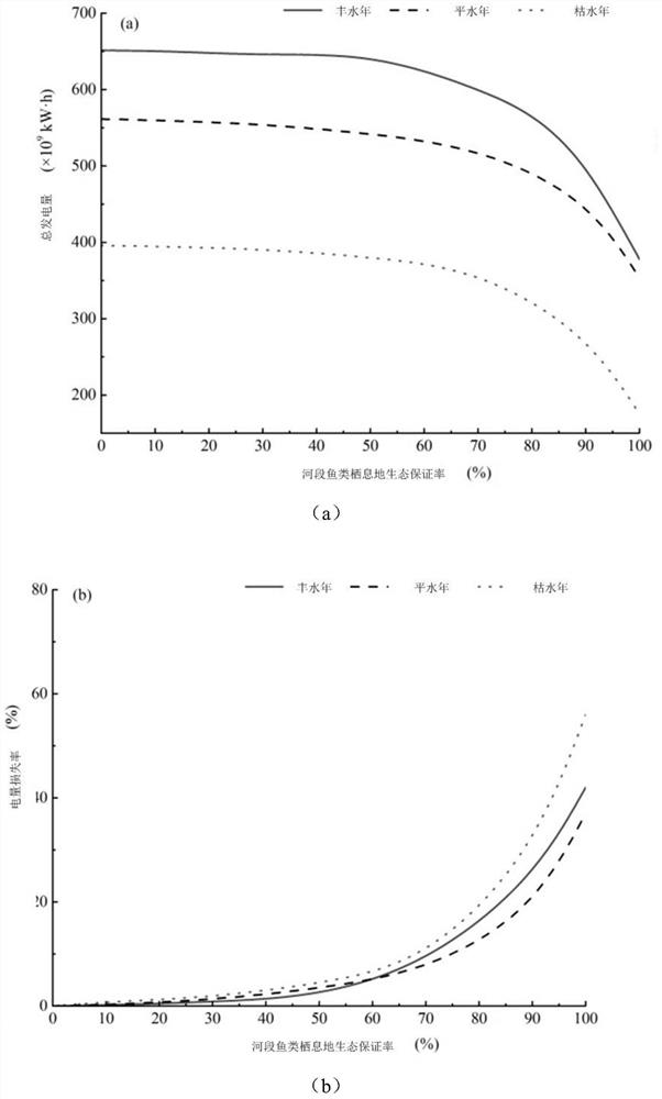 Cascade reservoir hydropower station group scheduling control system and method for fish habitat protection