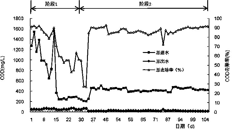 Biochemical method for treating synthetic leather wastewater containing dimethylformamide