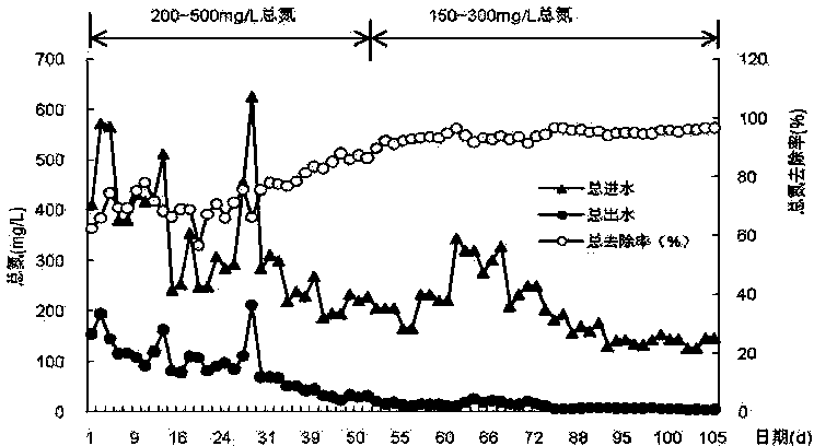 Biochemical method for treating synthetic leather wastewater containing dimethylformamide