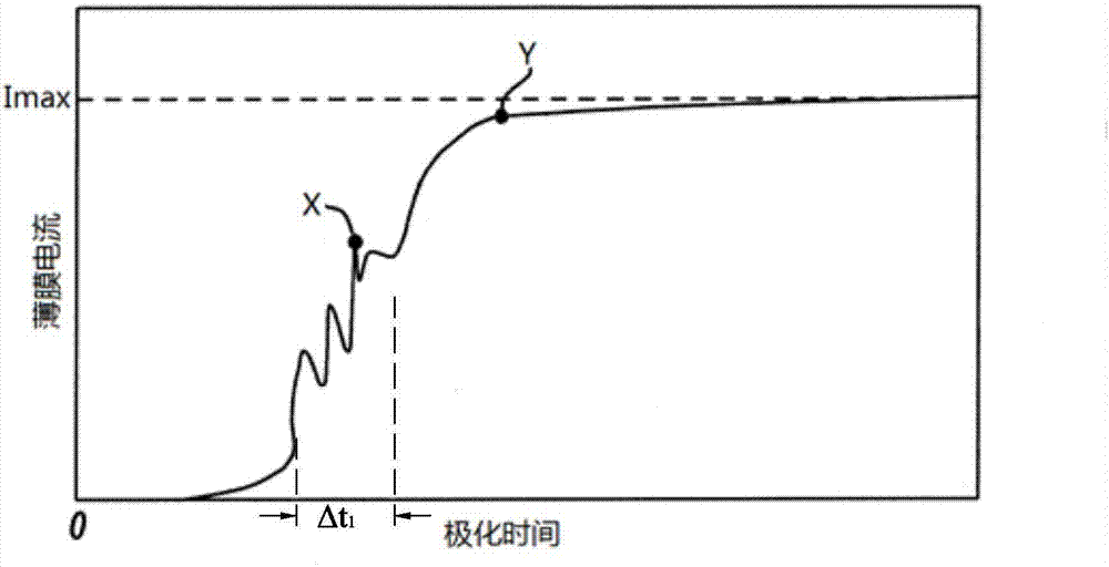 Polymeric thin film polarization method and device, polarized film, and electronic device