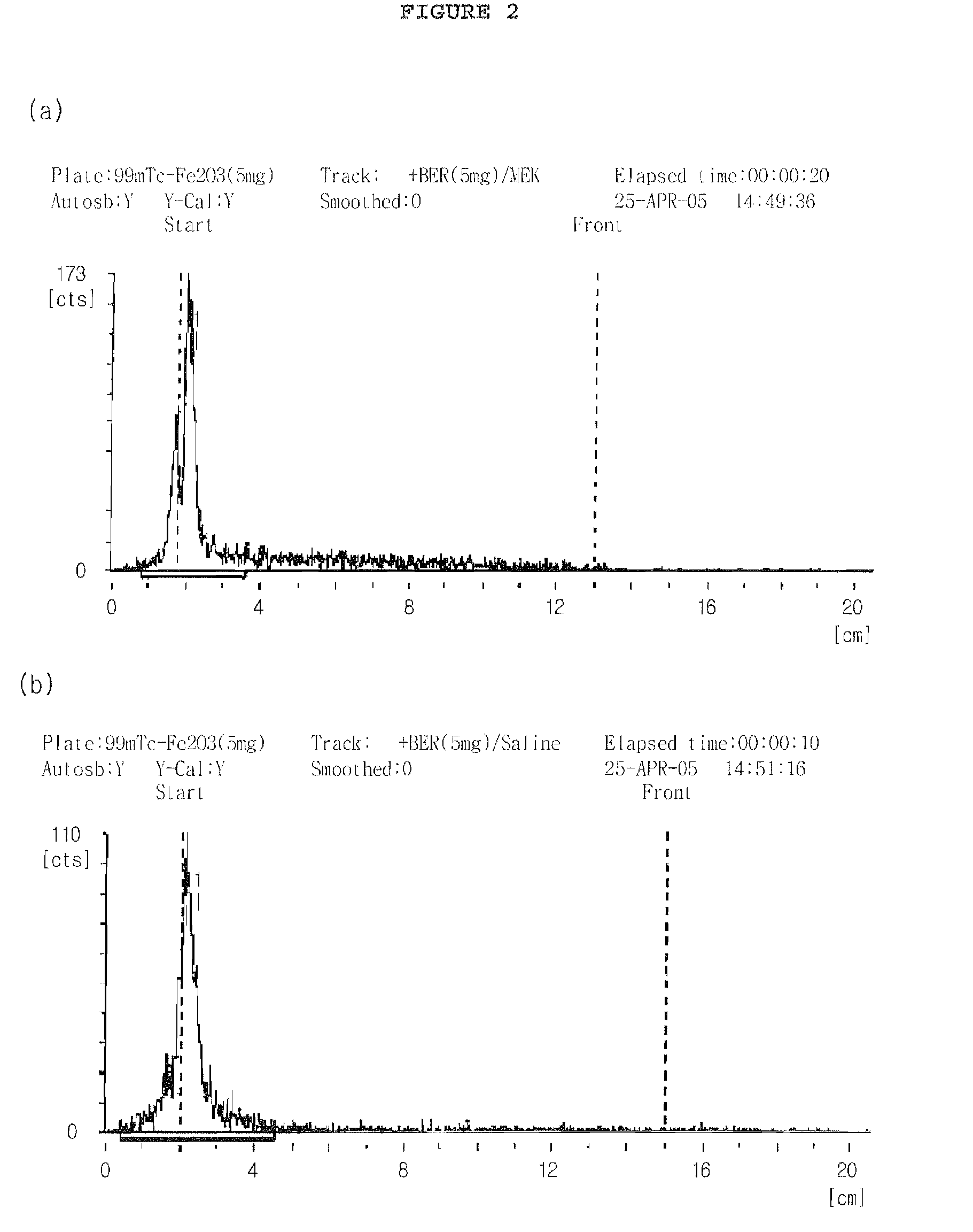 Preparation method of tc-99m-labeled iron oxide nanoparticle and diagnostic imaging or therapeutic agent for cancer diseases comprising the same