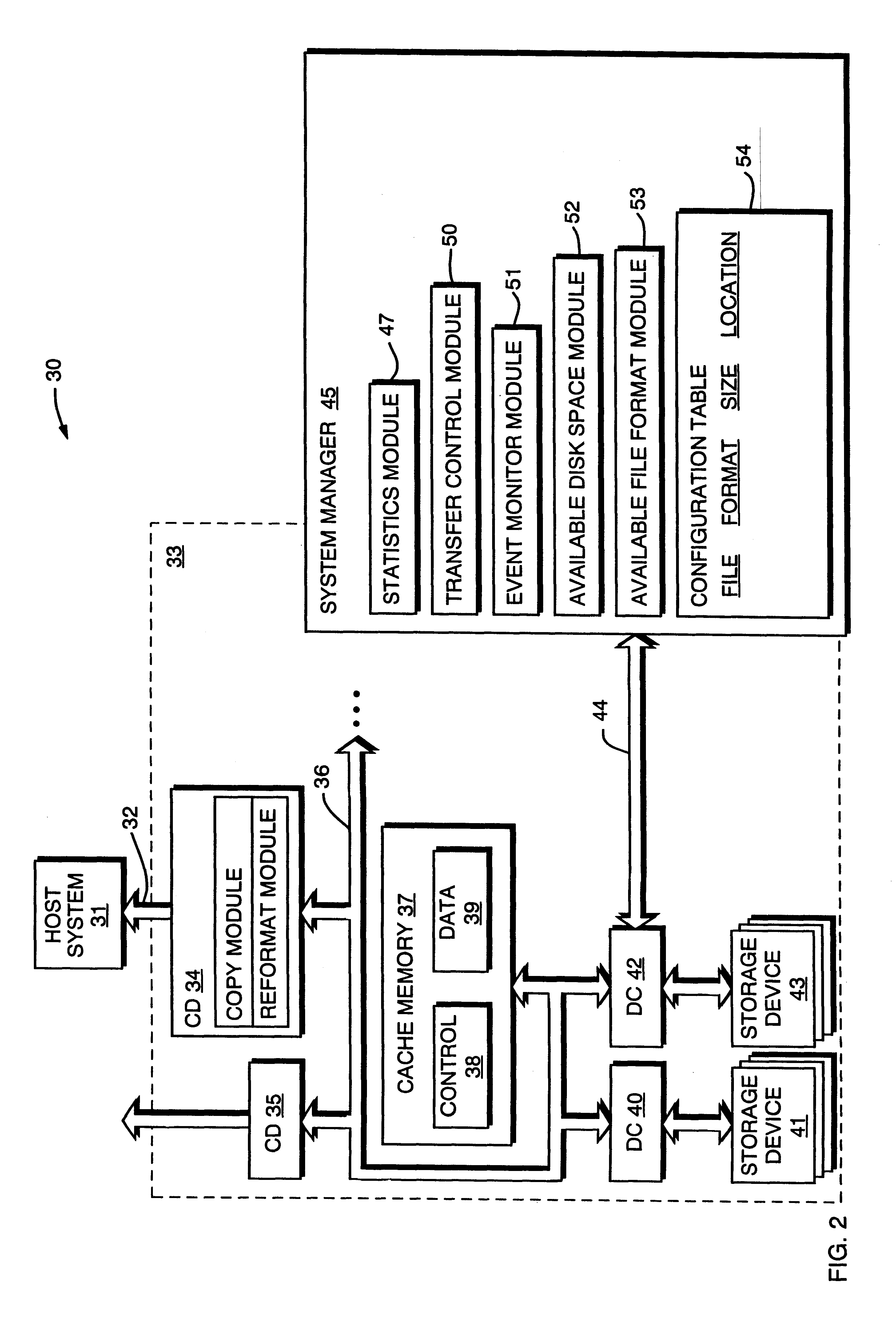 System for improving the performance of a disk storage device by reconfiguring a logical volume of data in response to the type of operations being performed