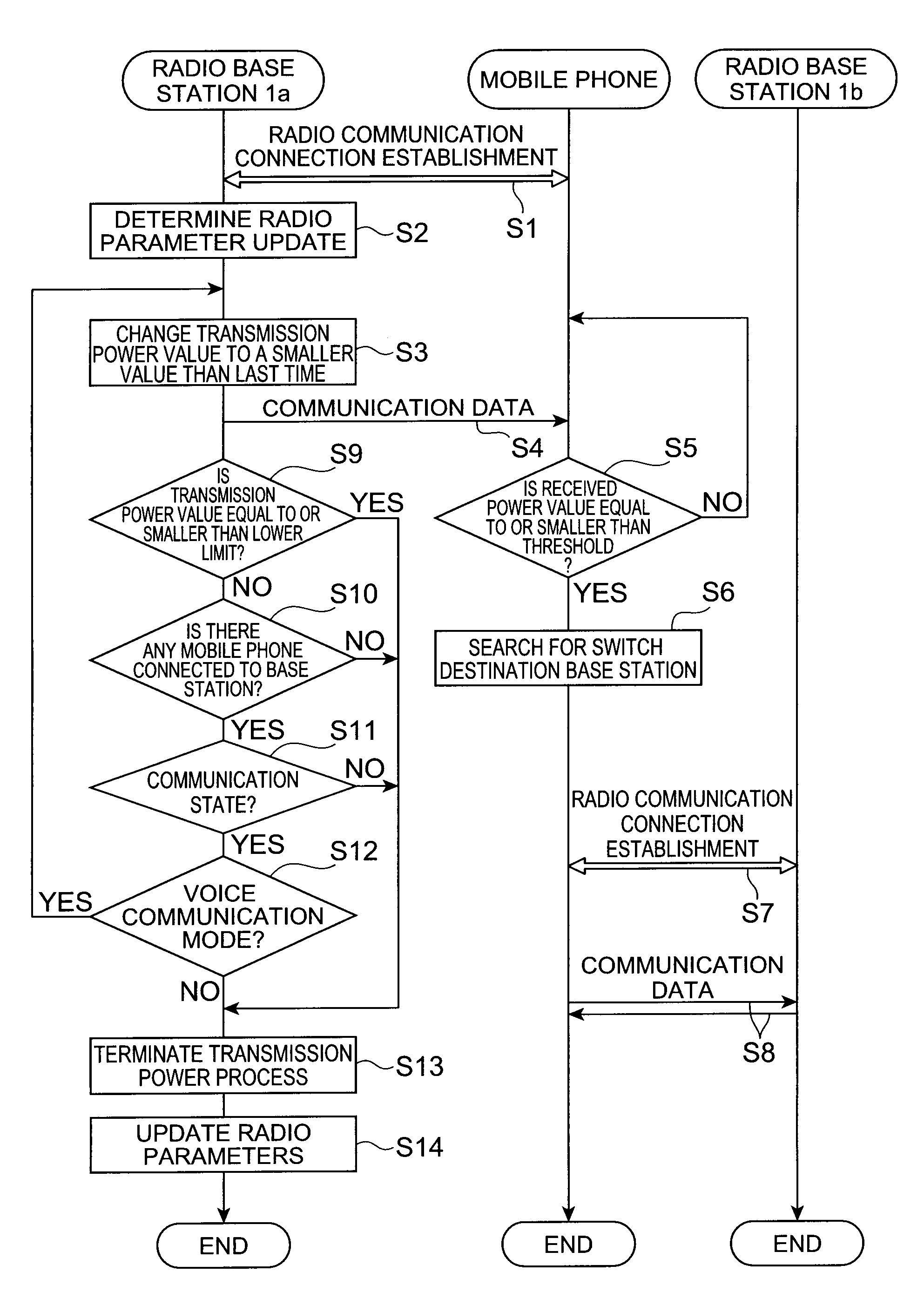 Radio communication control device, radio communication control system, and radio communication control method