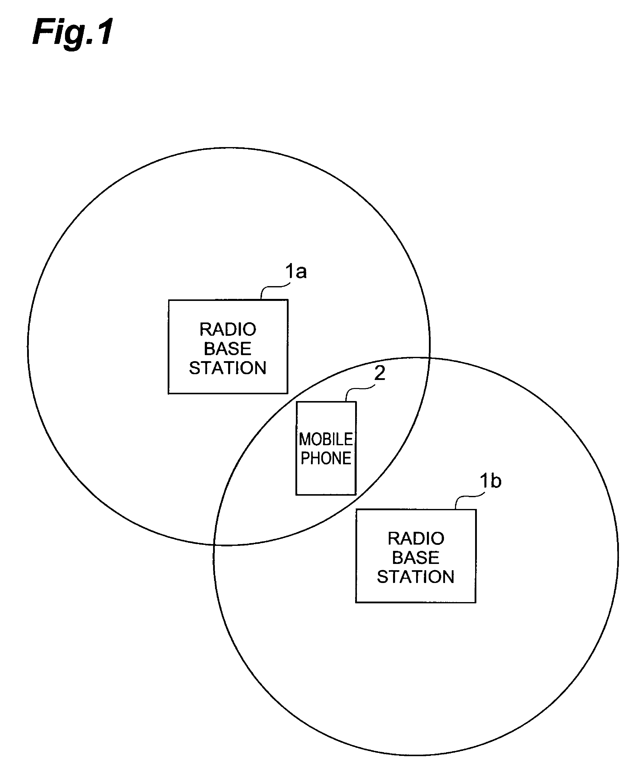 Radio communication control device, radio communication control system, and radio communication control method