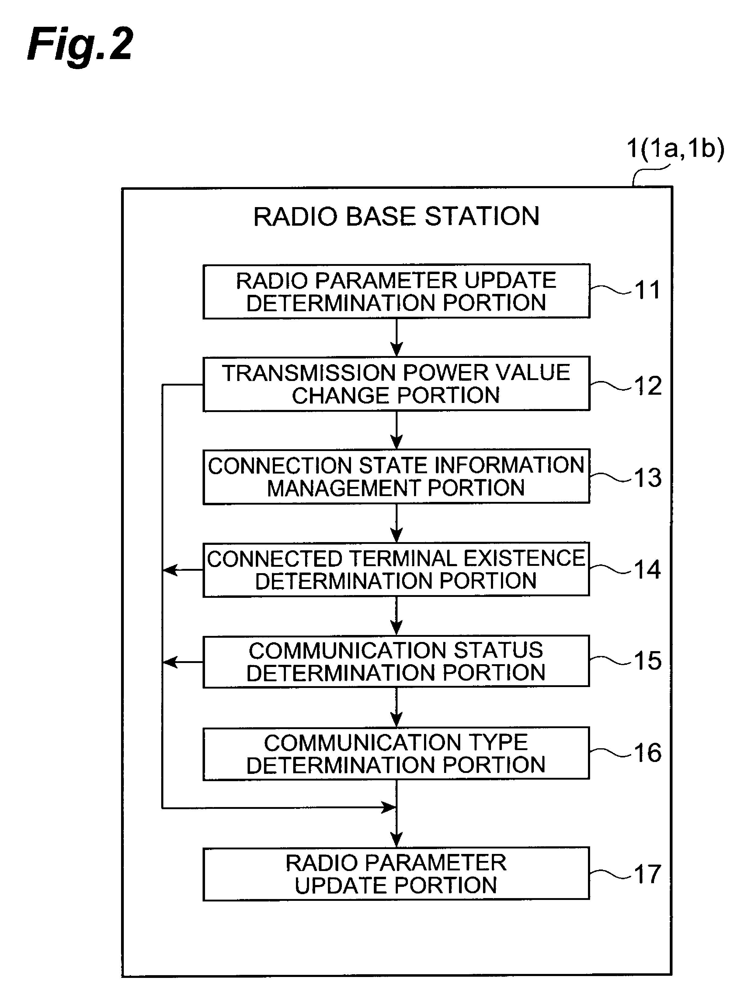 Radio communication control device, radio communication control system, and radio communication control method