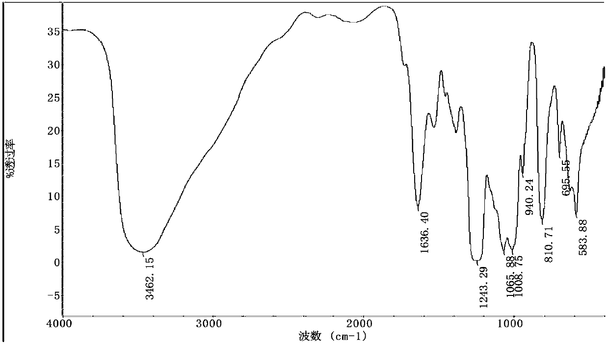 Vaccine adjuvant, vaccine composition, and use of sulfated chitooligosaccharide in preparation of vaccine adjuvant and vaccine composition