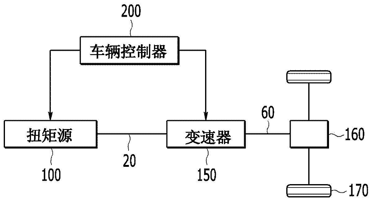 Vehicle shift control device and method