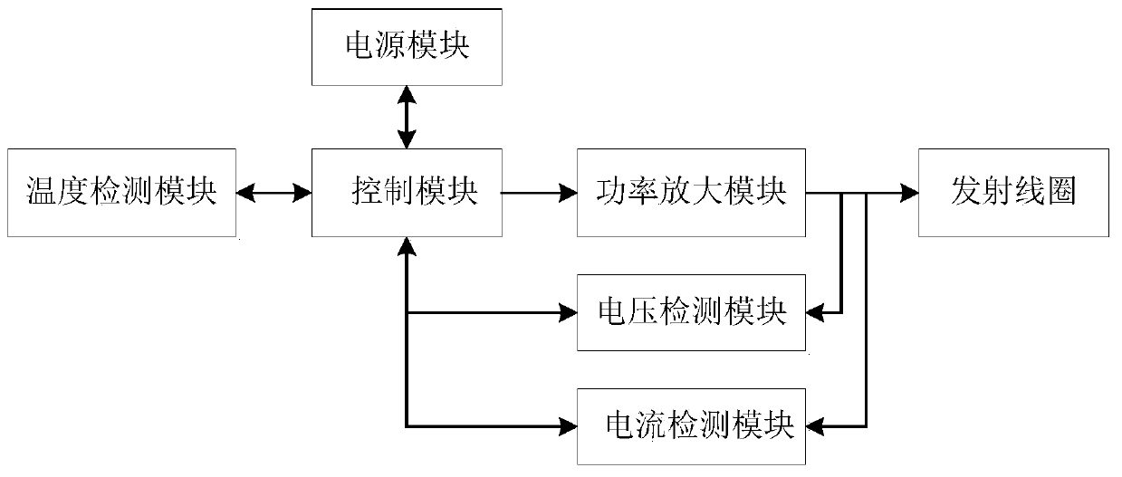 Evaluation method and system for wireless charging system failure