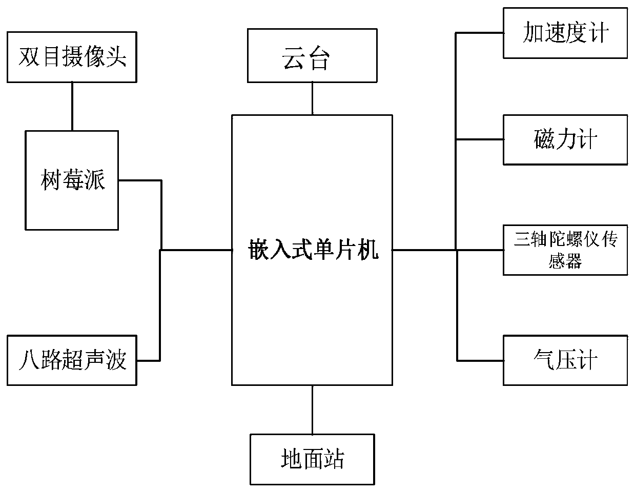 Multi-rotor unmanned aerial vehicle cloud deck obstacle avoidance system and method based on binocular vision