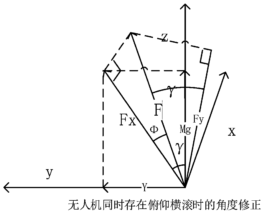 Multi-rotor unmanned aerial vehicle cloud deck obstacle avoidance system and method based on binocular vision