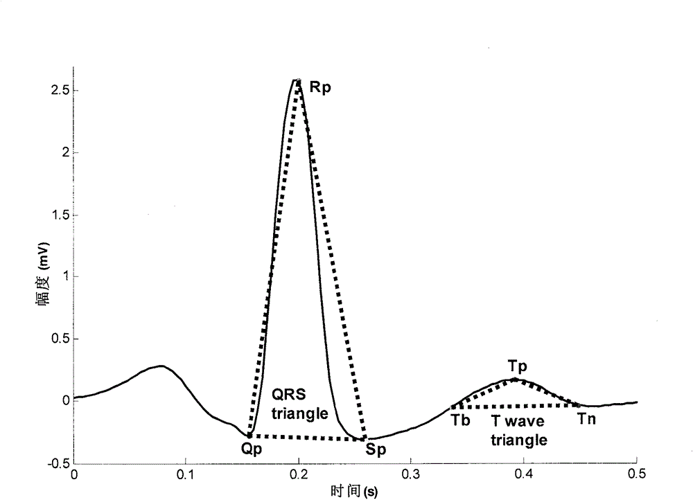 Method for estimating exercise load level based on cardiogenic signals