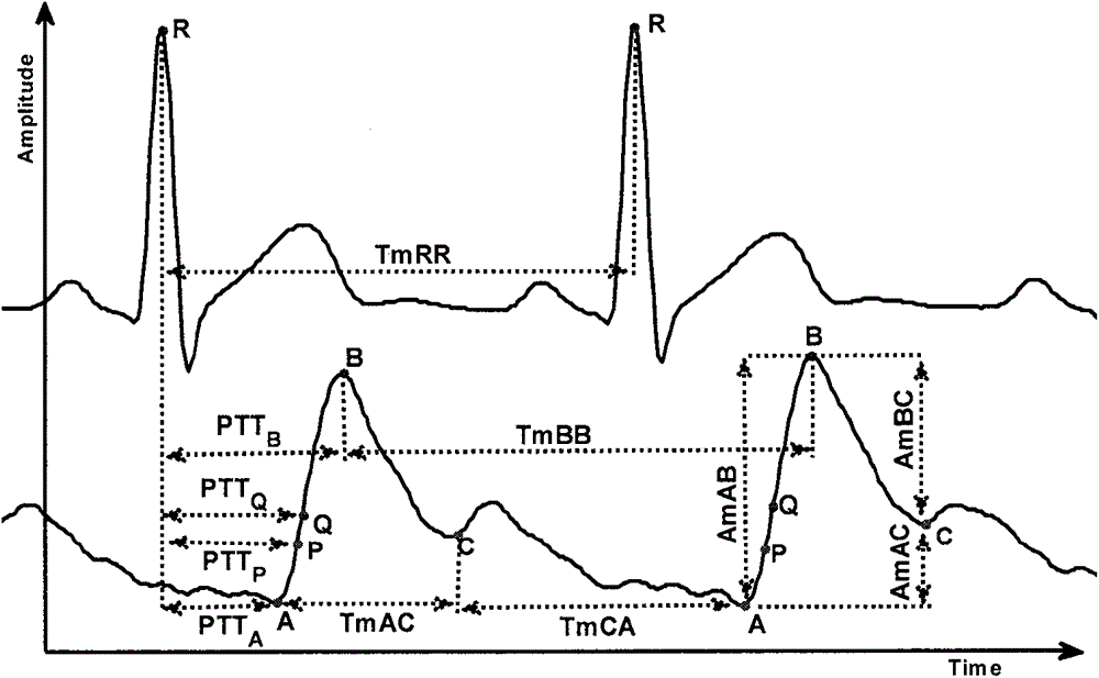 Method for estimating exercise load level based on cardiogenic signals