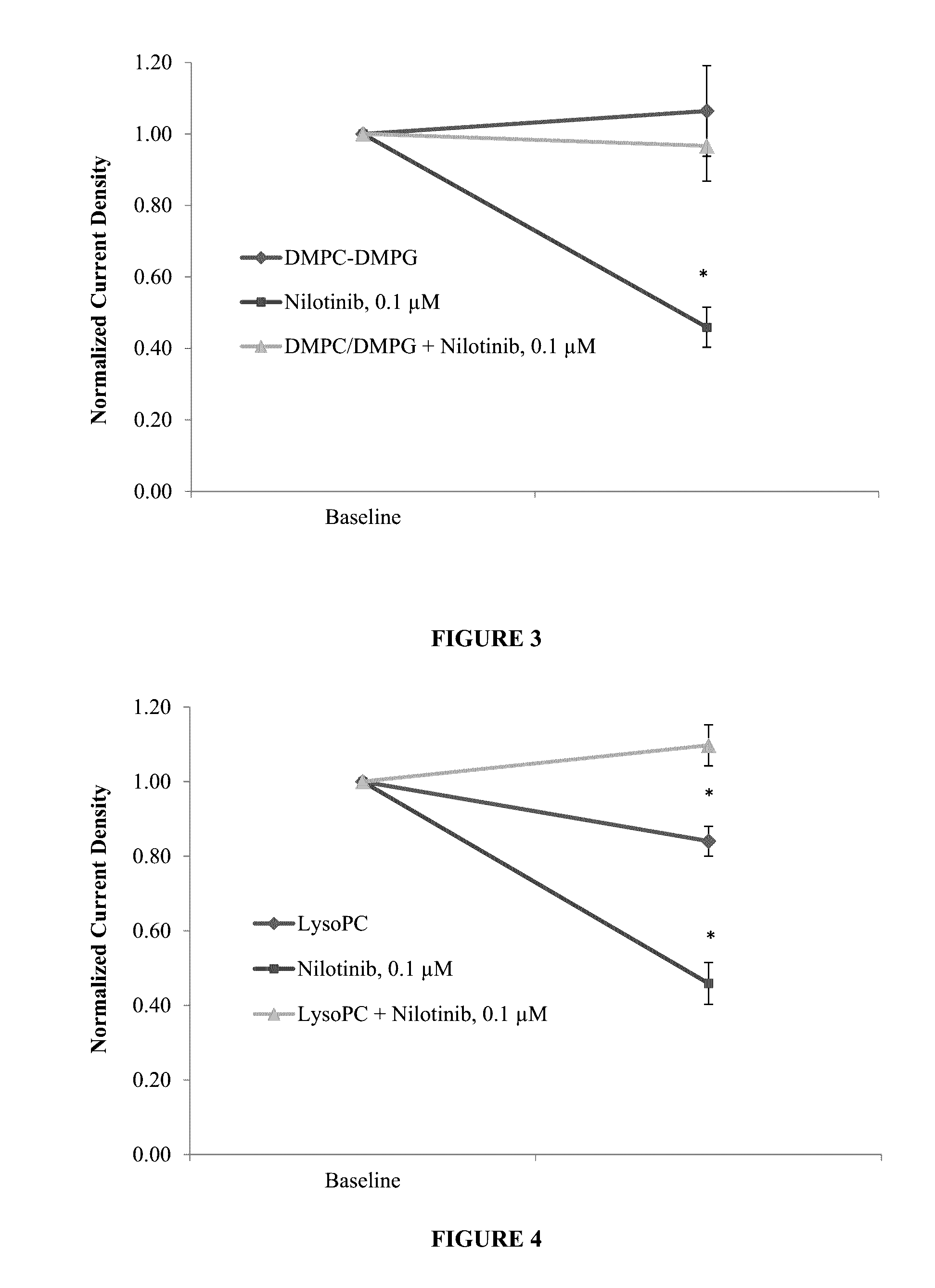 Protective effect of dmpc, dmpg, dmpc/dmpg, lysopg and lysopc against drugs that cause channelopathies