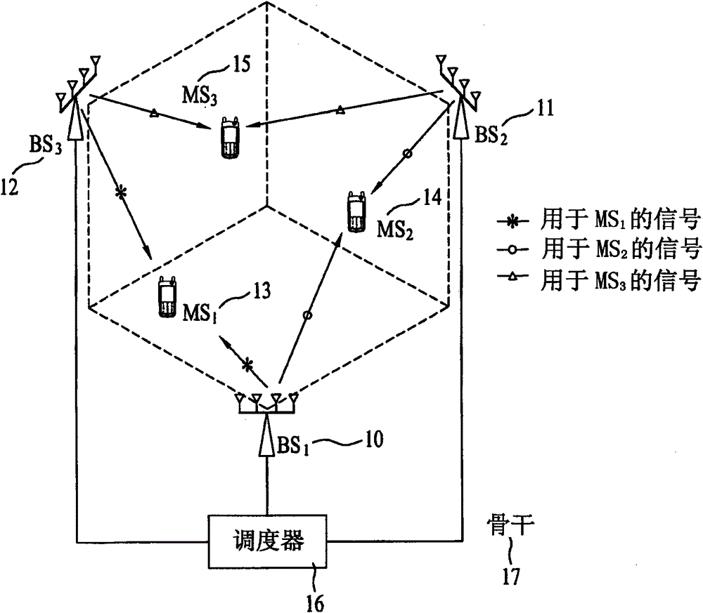 Method for transmitting precoded signal in collaborative multiple-input multiple-output communication system