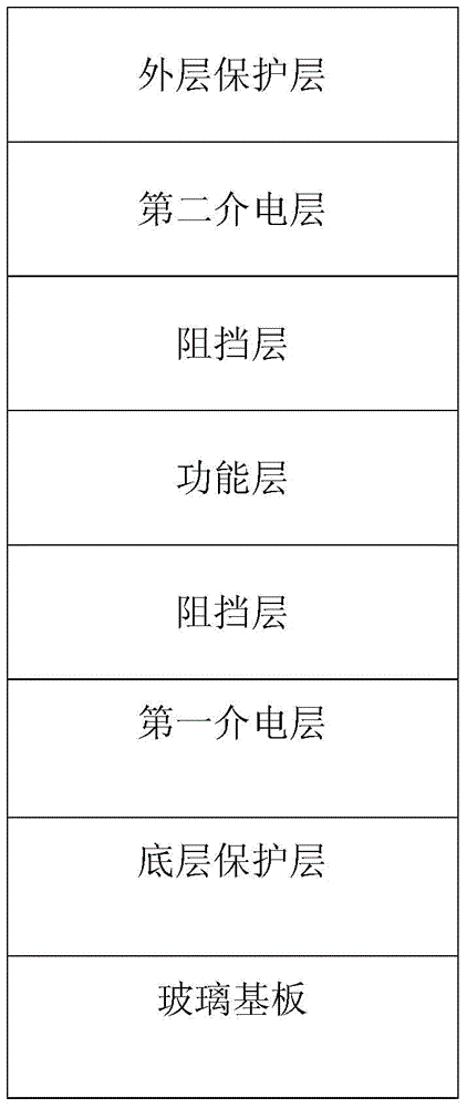 Low-radiation coated glass containing silver-copper alloy and preparation method of low-radiation coated glass