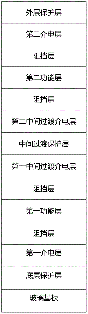 Low-radiation coated glass containing silver-copper alloy and preparation method of low-radiation coated glass