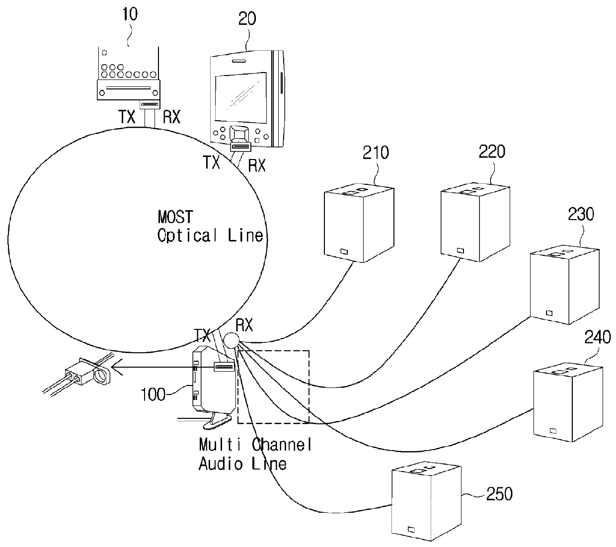 Audio system based on in-vehicle optical network and broadcasting method thereof