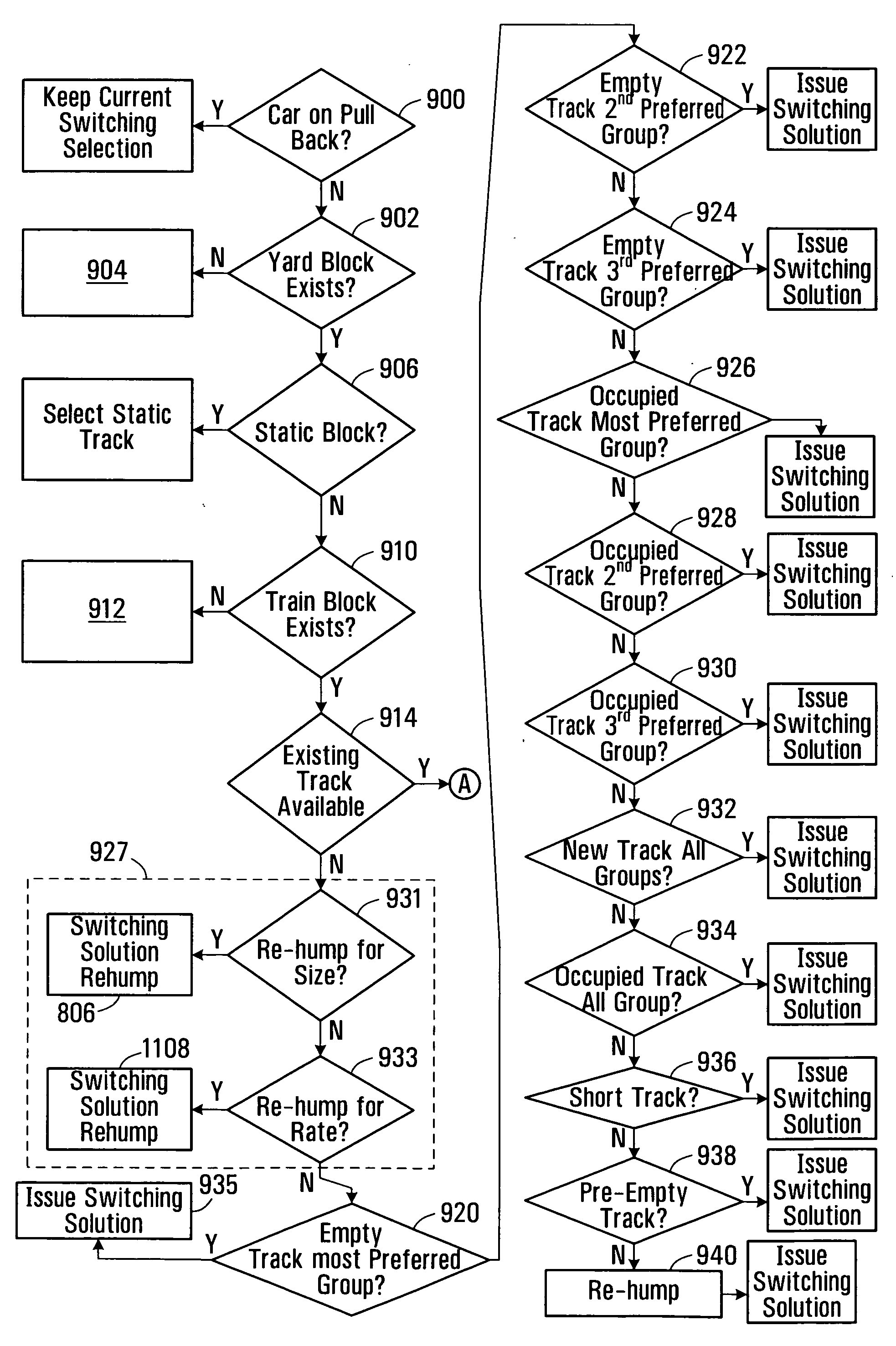 System and method for computing rail car switching solutions in a switchyard including logic to re-switch cars for block size