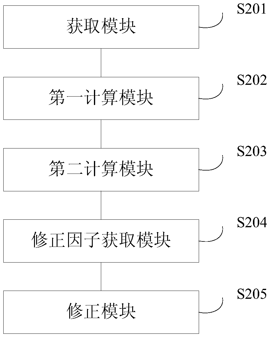 Method and device for obtaining sensitive section of neutron single event effect device by using bgr