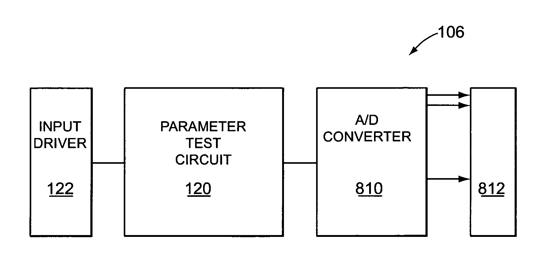 In-situ monitor of process and device parameters in integrated circuits