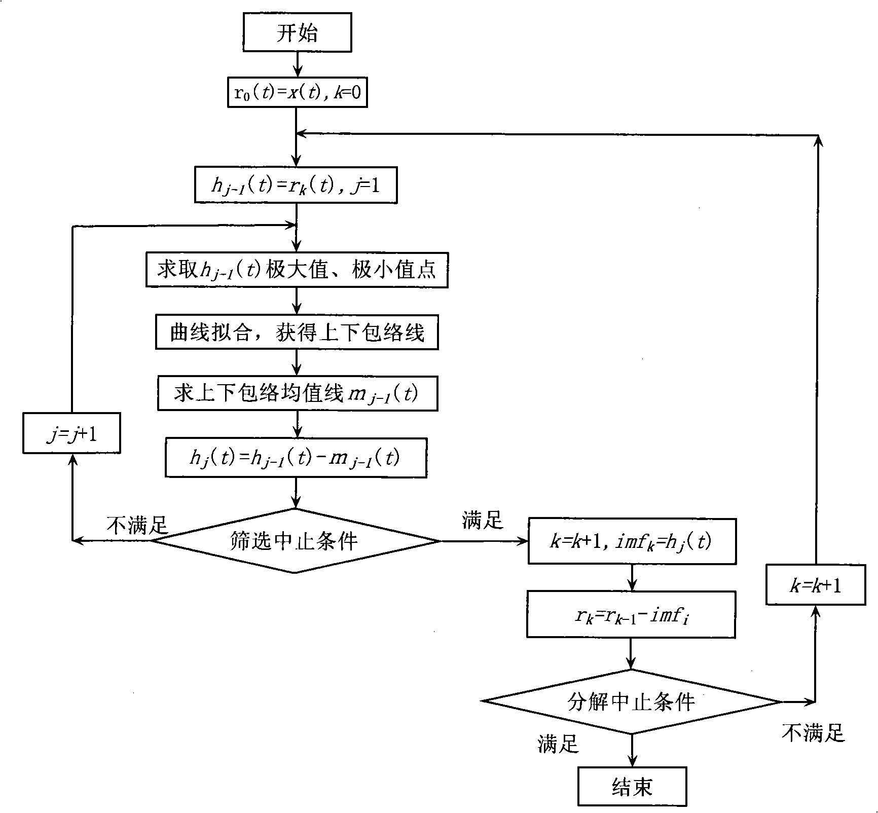 Method for precisely marking arriving time of initial wave of fault generated traveling waves for electricity transmission line