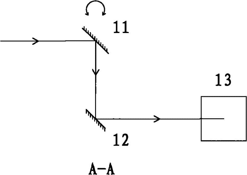 Terahertz wave fast imaging scanner