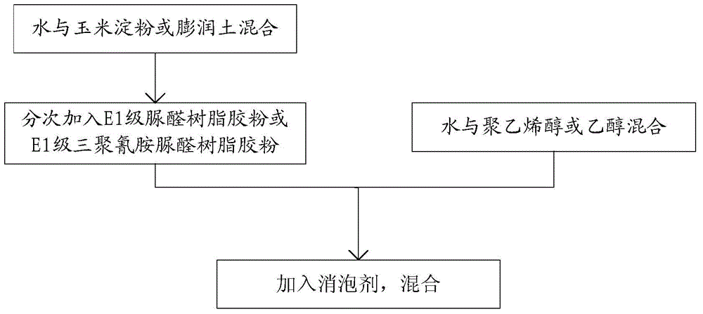 Soaking solution for enhancing waterproofness of wood, and preparation method and application of soaking solution