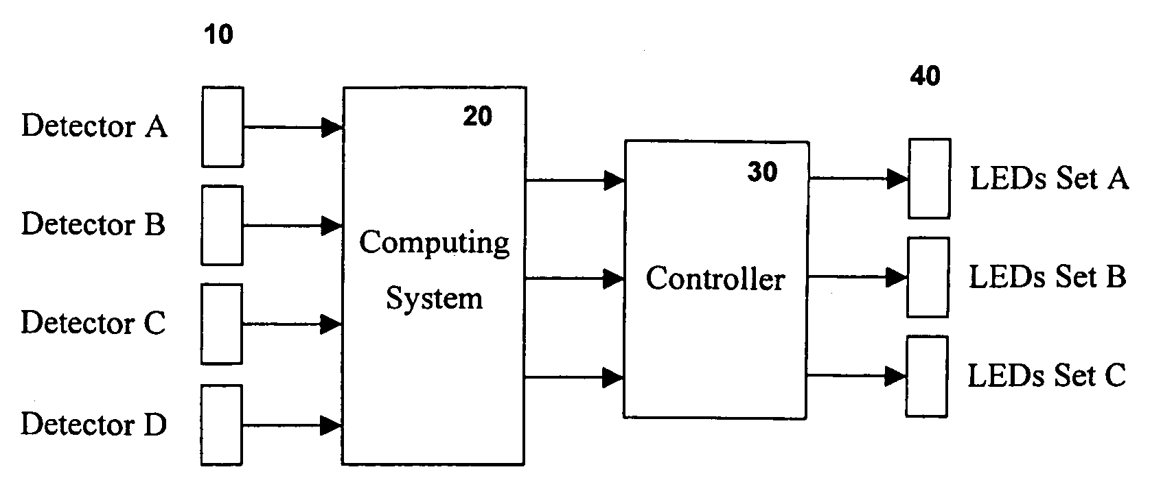 Control system for an illumination device incorporating discrete light sources