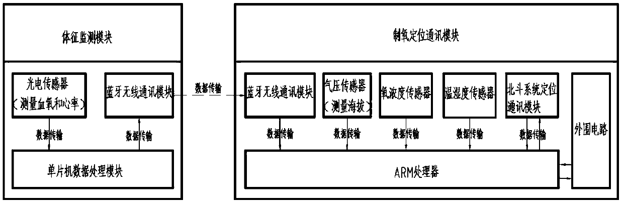 Positioning communication and monitoring management system based on Beidou system