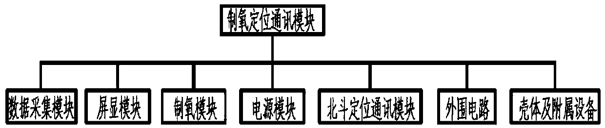 Positioning communication and monitoring management system based on Beidou system