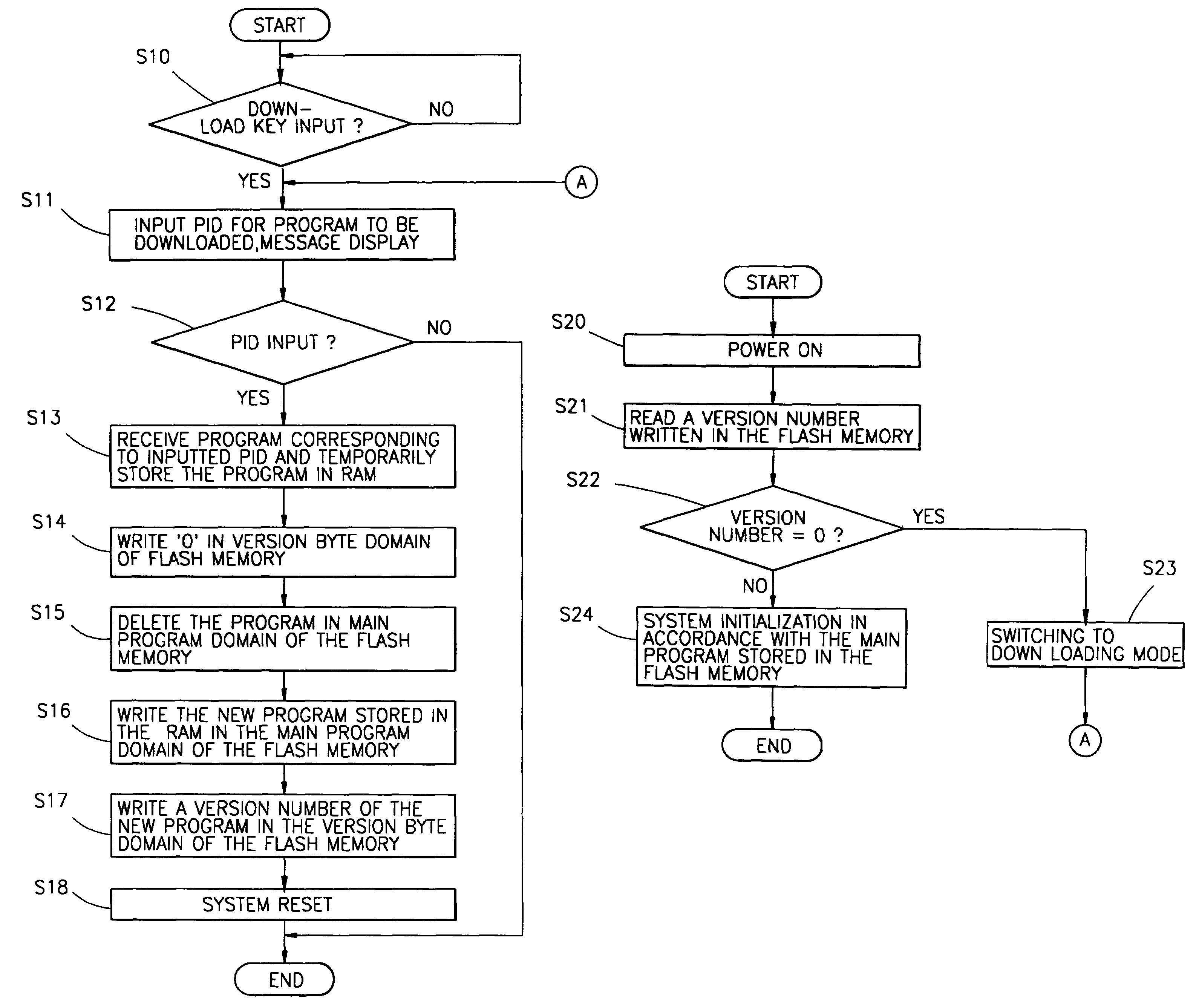 Downloading apparatus and method therof for digital broadcast receiver