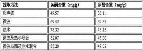 A folium perillae active ingredient containing beverage and a preparation method thereof